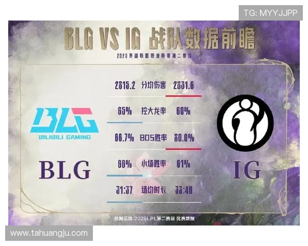 IG战队与BLG激战正酣 谁能问鼎英雄联盟赛季巅峰荣誉