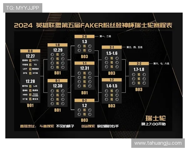 英雄联盟S15全球总决赛精彩看点全解析 聚焦赛制变化与战队对决 英雄联盟S15全球总决赛精彩看点全解析 聚焦赛制变化与战队对决