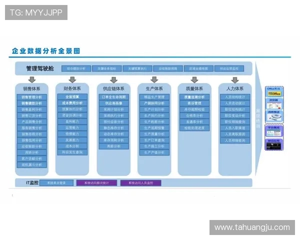 基于ElkADC架构的高效数据采集与分析系统设计与优化研究 基于ElkADC架构的高效数据采集与分析系统设计与优化研究