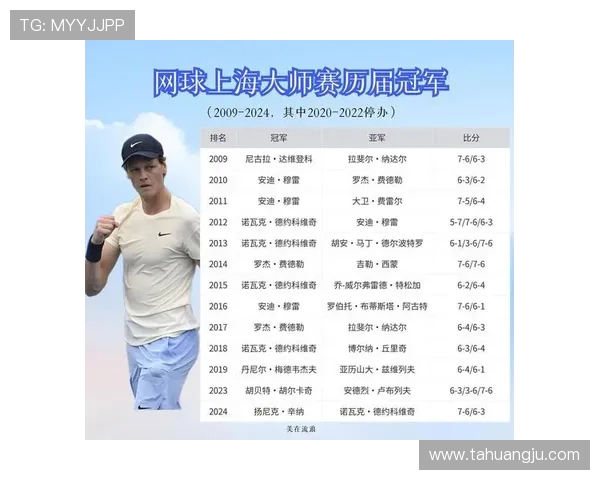 最新网球耐力TOP10:上海网球队领跑 最新网球耐力TOP10:上海网球队领跑