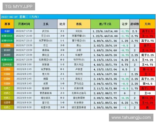俄罗斯与巴西足球对决比分预测分析及赛前展望
